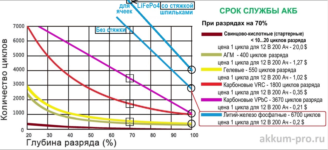 lifepo4